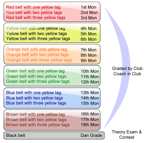 Mon Grading Chart